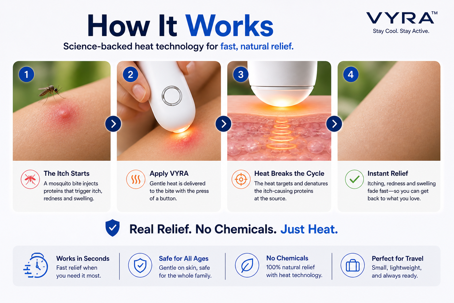 Stop the Itch in 3 Seconds - No Creams Needed